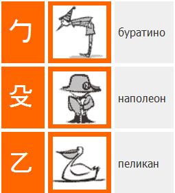 мнемотехника umao